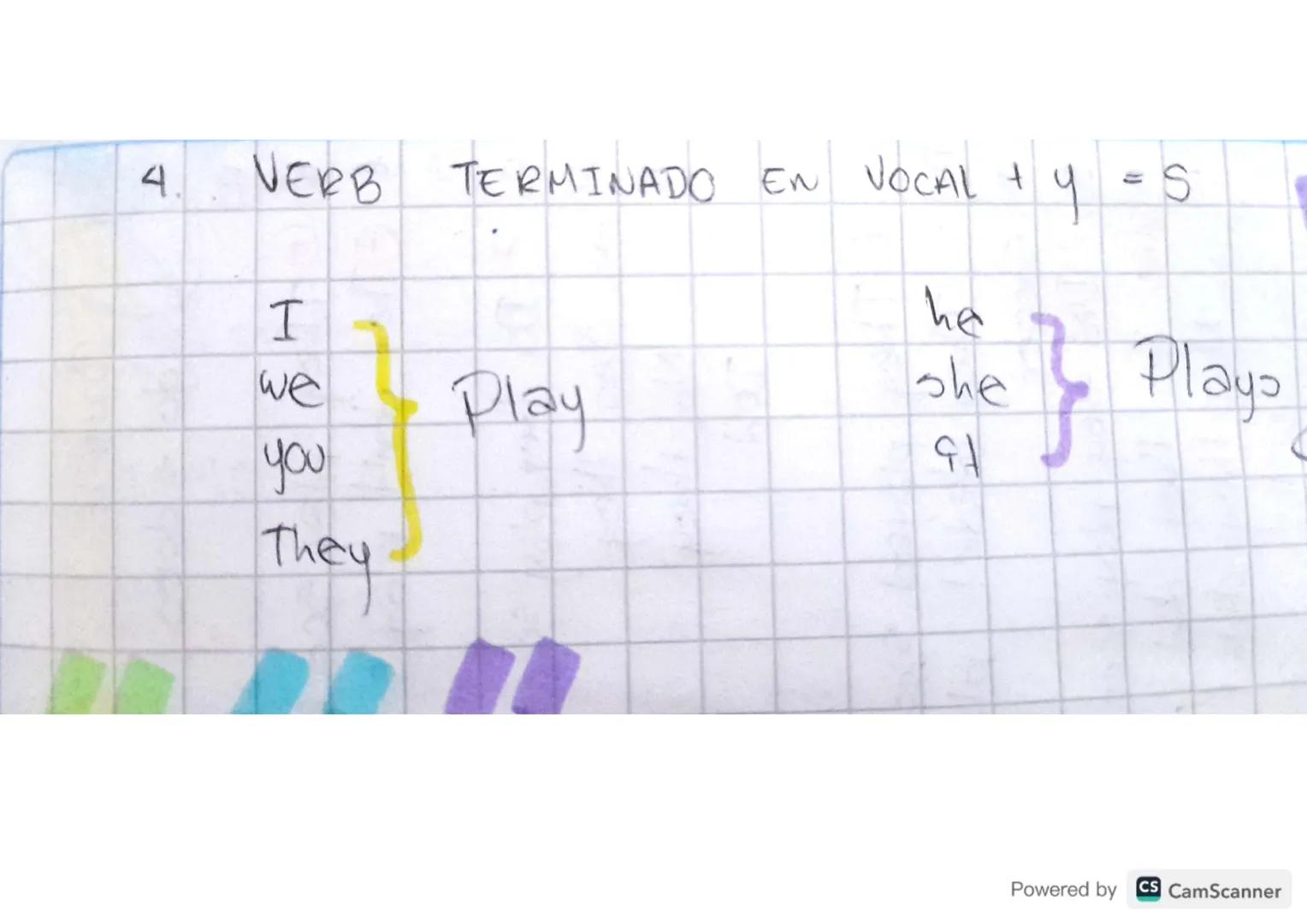# SIMPLE TENSES

1. WITHOUT TO BE

P Paola Watches TV

WH
QUESTION

R
what

E
We watch tu
Where

S
Pada doesn't watch tv
who

F
We don't wat