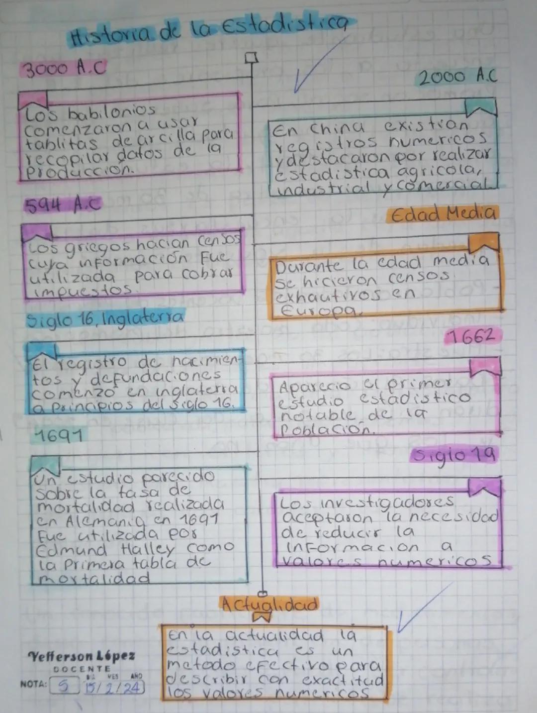Historia de la estadística
