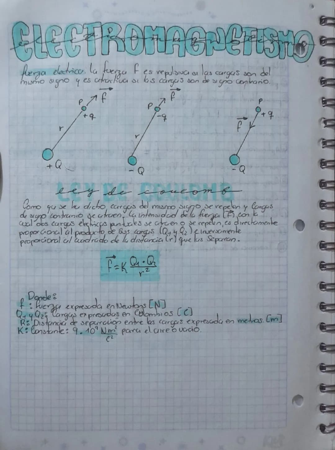 CLECTROMAGNETISTO
fuerza electrica, la fuerza f es repulsiva si las cargas son del
mismo signo y es atractiva si las cargas son de signo con
