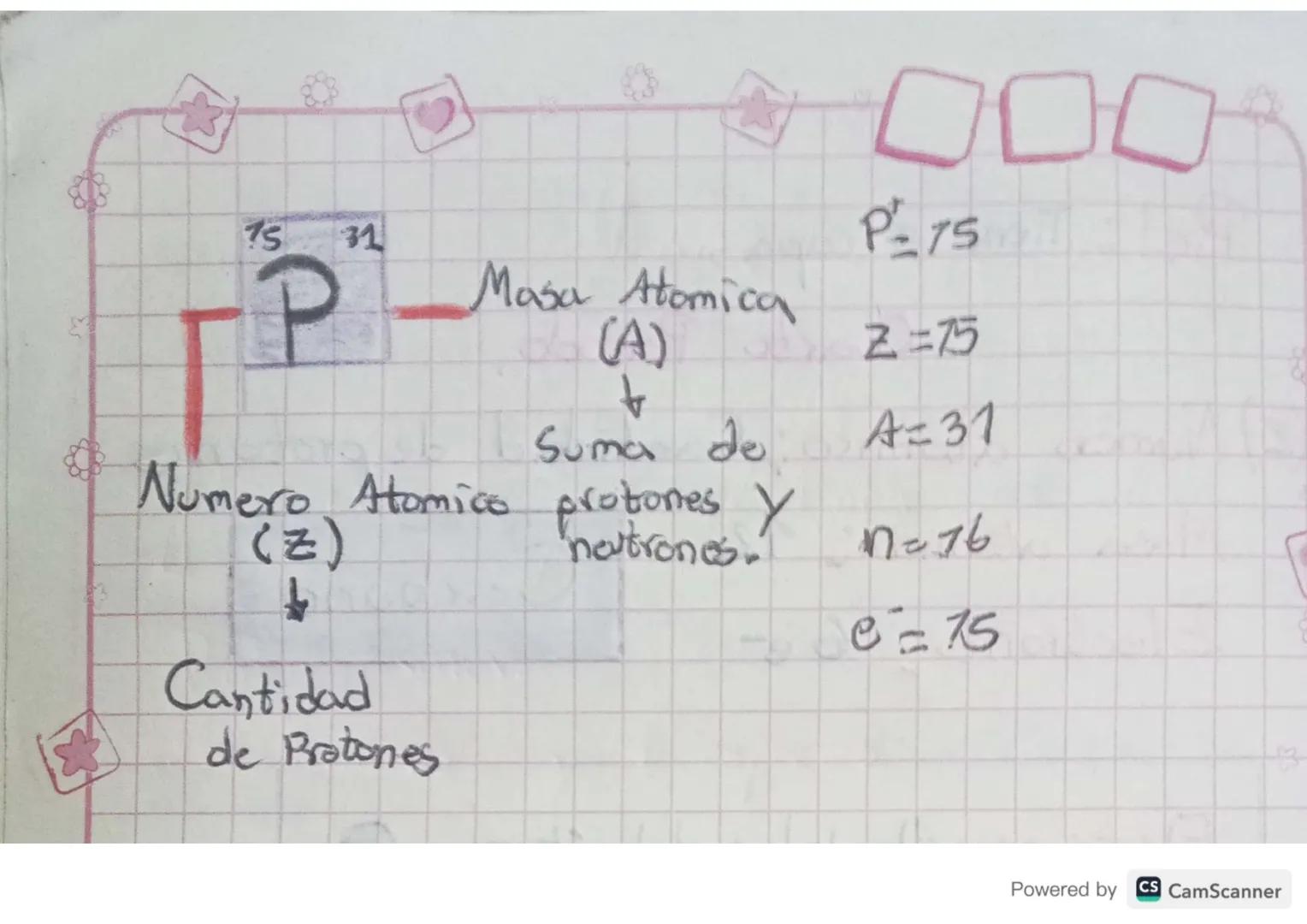 Piel: Tiene 3 capas

Cuarto Periodo.

(2) Número atomico, Cantidad de protones
Masa atómica: 12
Electrones, 6-

Carbono

Electrones Alrededo