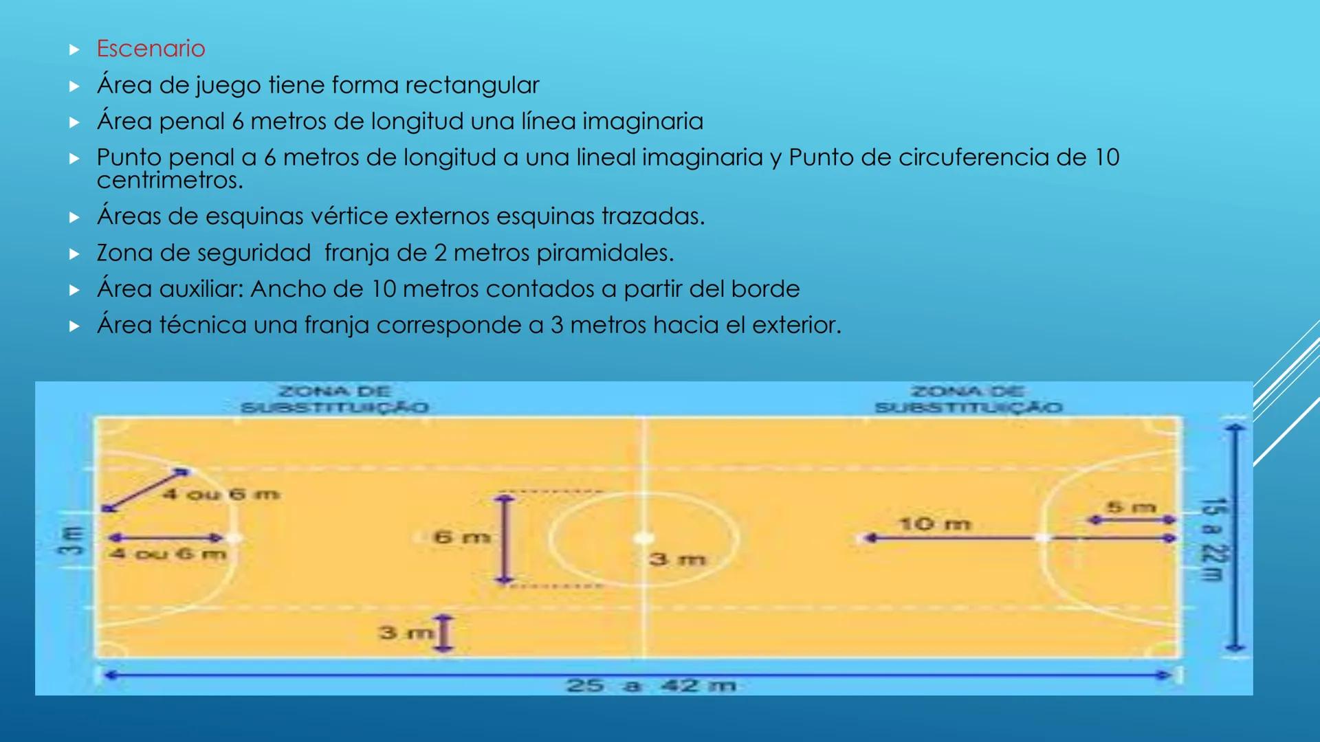 FUTBOL SALA ► Índice:
► Categoría
► Historia
► Microfútbol en Colombia
► Reglamentación
► Sustituciones
► Inicio y reanudación del juego
► B