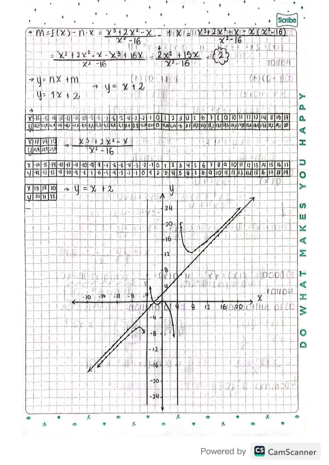 Scribe
septiembre 23/2021
# operaciones entre funciones
EJ: F(x)=-5x² + 2 → Domf(x)=ℝ
g(x)= x3 → Domg(x)= ℝ

*   f (x) ∩ g (x) = ℝ
*   F(x) 