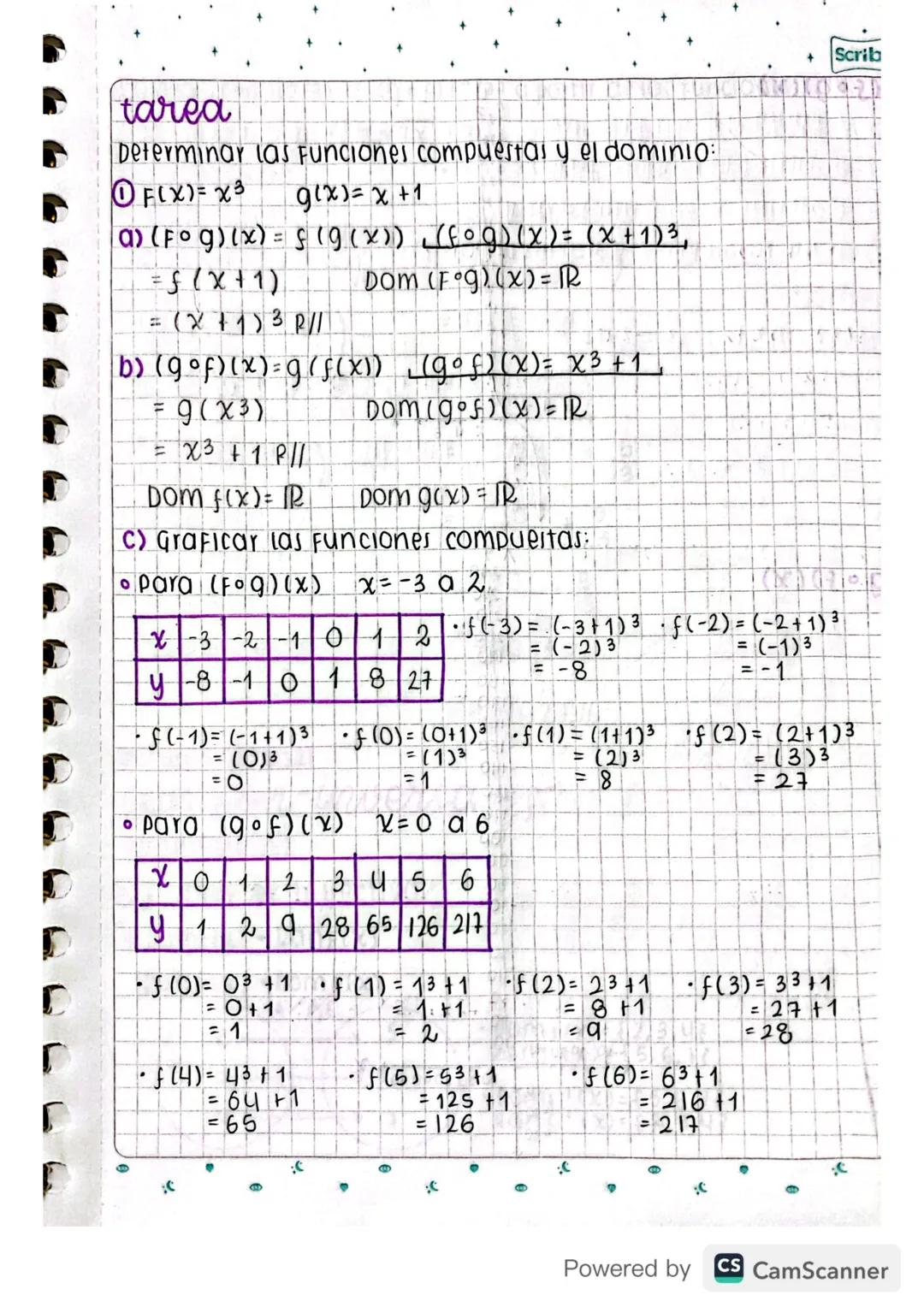 Scribe
septiembre 23/2021
# operaciones entre funciones
EJ: F(x)=-5x² + 2 → Domf(x)=ℝ
g(x)= x3 → Domg(x)= ℝ

*   f (x) ∩ g (x) = ℝ
*   F(x) 