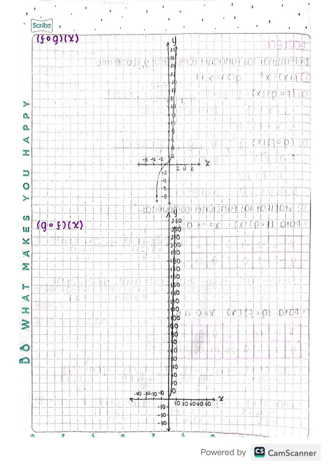 Scribe
septiembre 23/2021
# operaciones entre funciones
EJ: F(x)=-5x² + 2 → Domf(x)=ℝ
g(x)= x3 → Domg(x)= ℝ

*   f (x) ∩ g (x) = ℝ
*   F(x) 