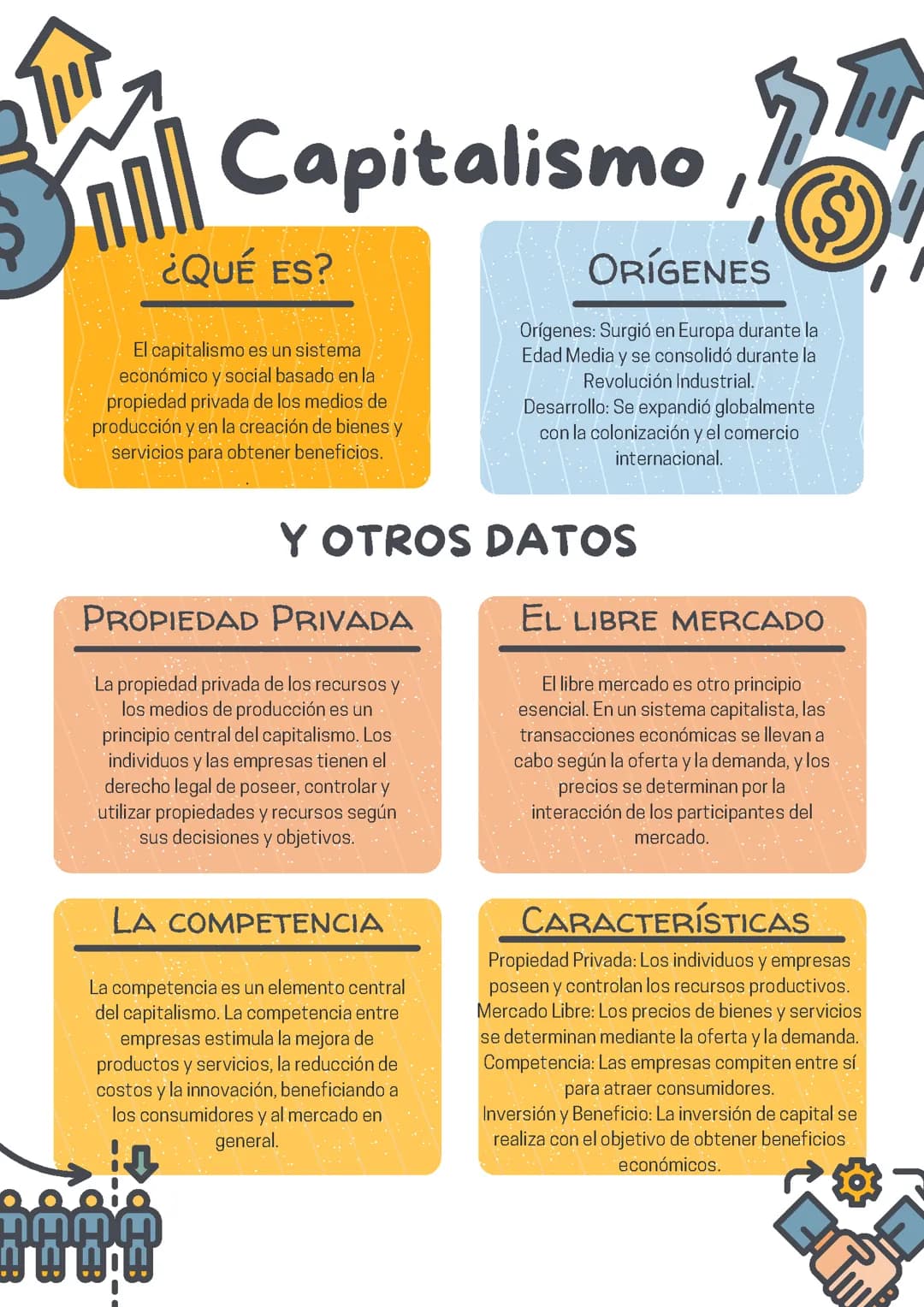 Capitalismo 