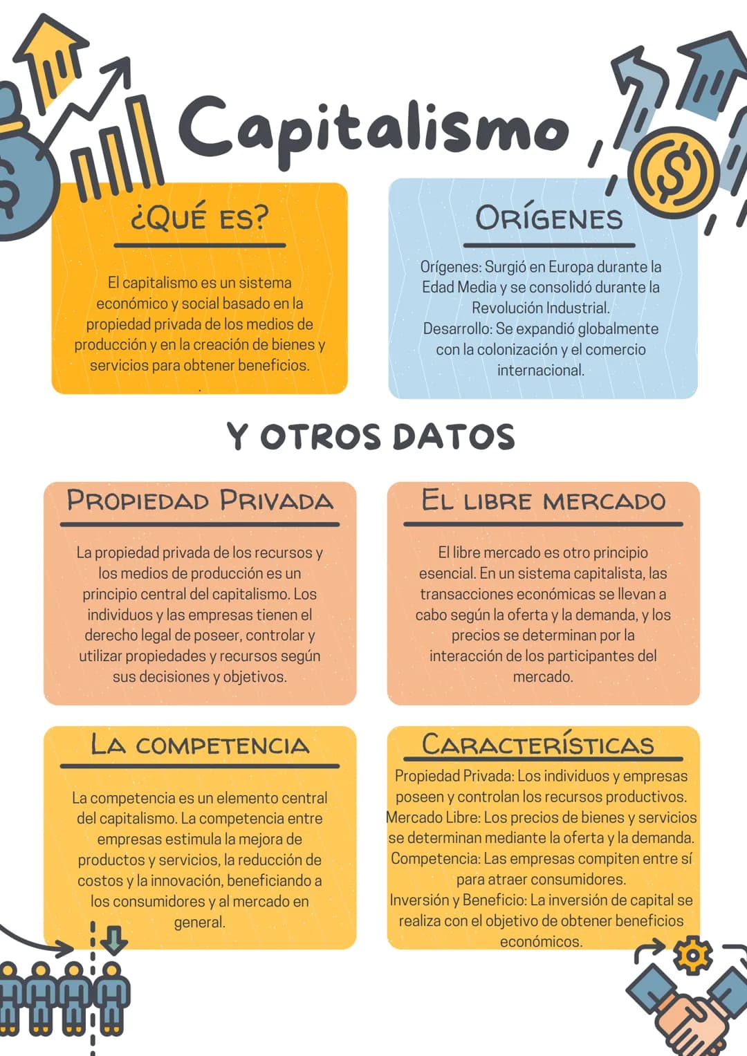 Sanil Capitalismo
¿QUÉ ES?
El capitalismo es un sistema
económico y social basado en la
propiedad privada de los medios de
producción y en l