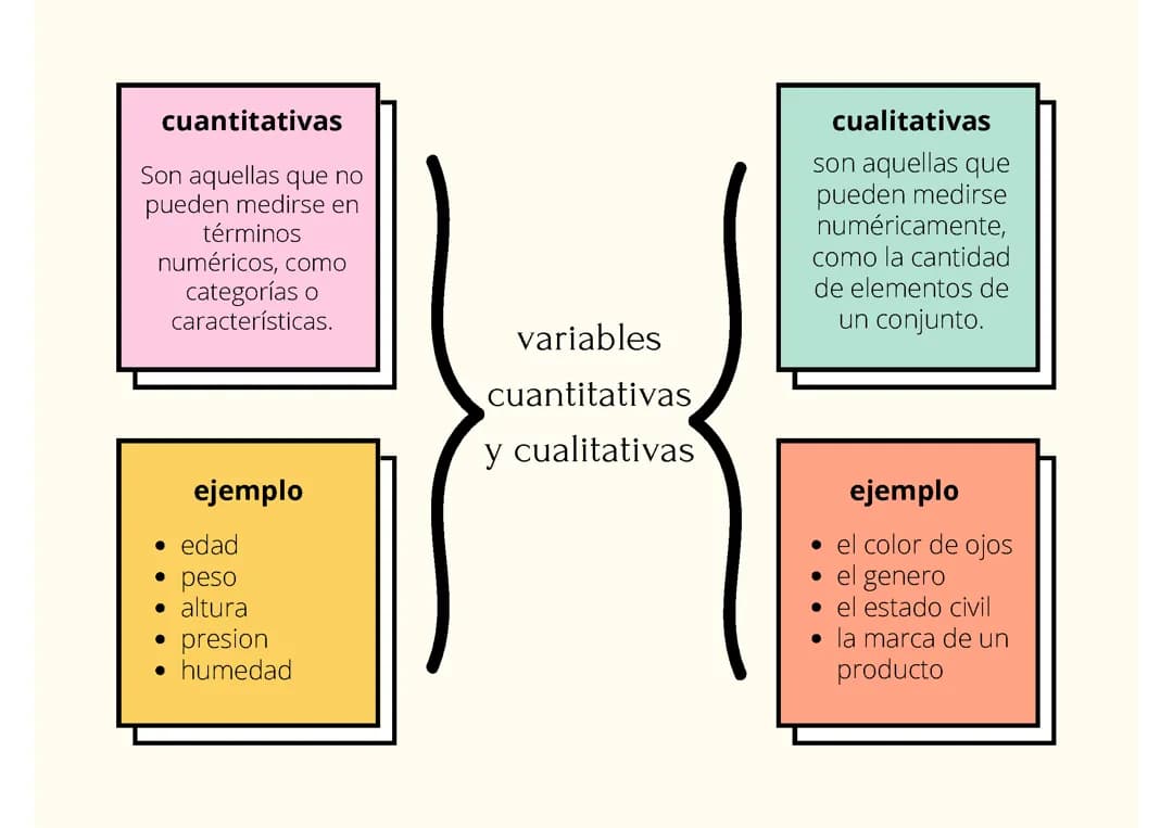Variables cuantitativas y cualitativas