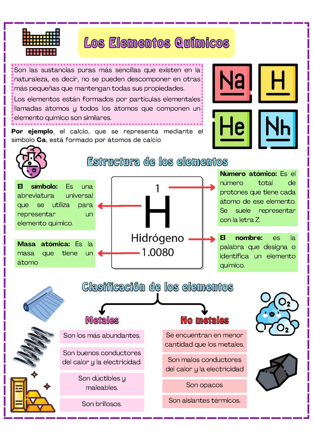 ELEMENTOS QUÍMICOS
