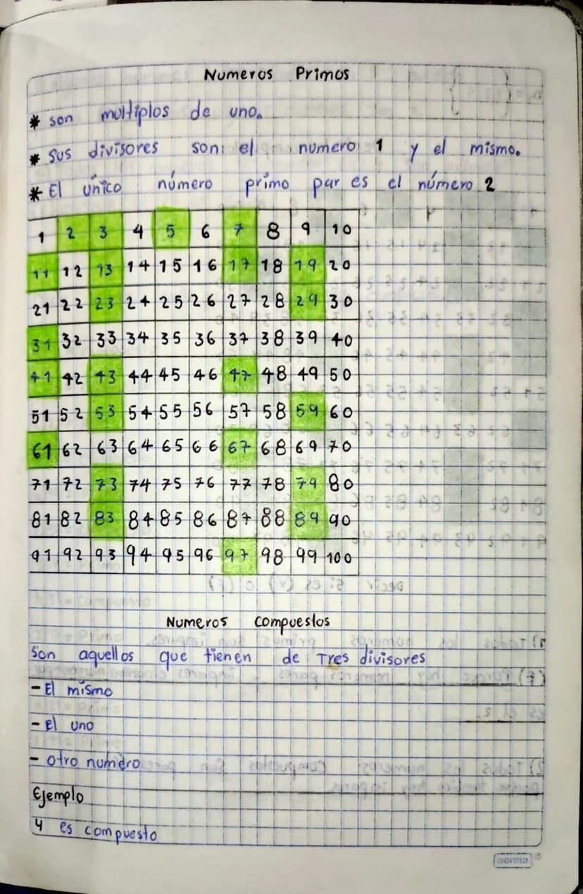 IT.I Pascual Bravo
Julian Gomez Lopez
Grupo: 67
Docentes Gonsalo Numeros
Primos
son multiplos de uno
* Sus divisores
son el numero 1
Y
el mi