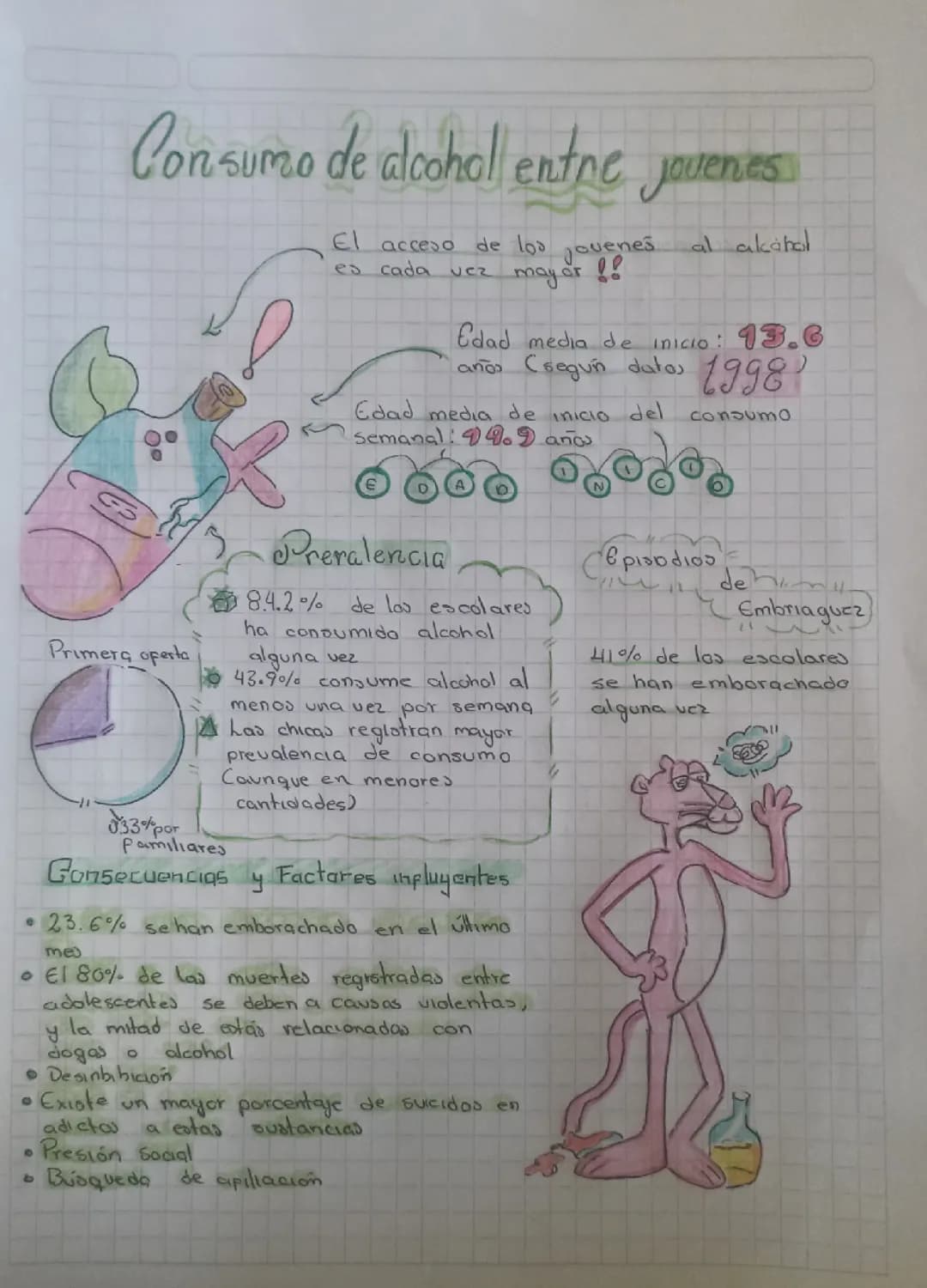 Infografía del consumo de alcohol 