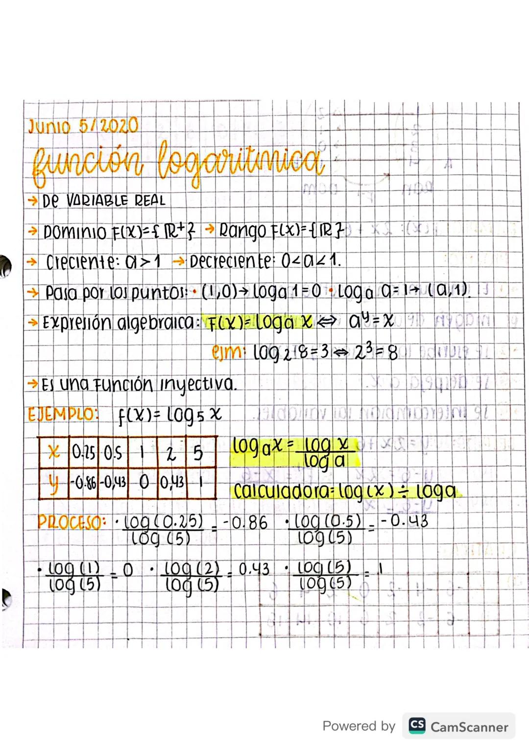 Matemáticas grado 10 - Funciones logarítmicas inversas