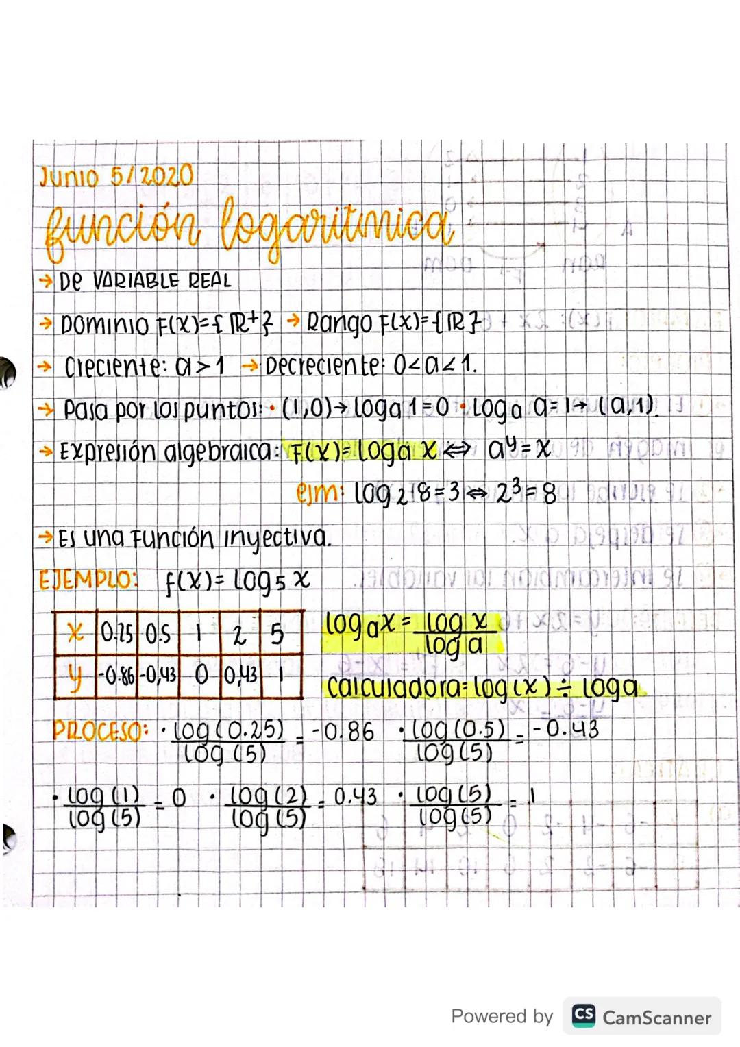 Junio 5/2020
función logaritmica-
De VARIABLE REAL
→ DOMINIO F(X) = { R+ 3 → Rango F(x) = {IR}
→ creciente: a>1 Decreciente: 04α≤1.
Pasa por