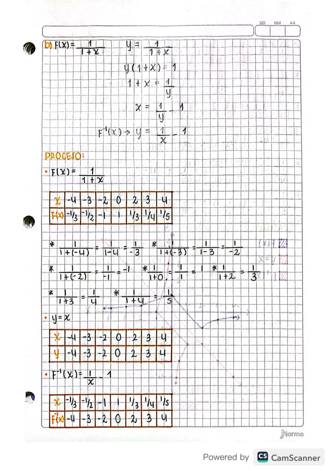 Junio 5/2020
función logaritmica-
De VARIABLE REAL
→ DOMINIO F(X) = { R+ 3 → Rango F(x) = {IR}
→ creciente: a>1 Decreciente: 04α≤1.
Pasa por