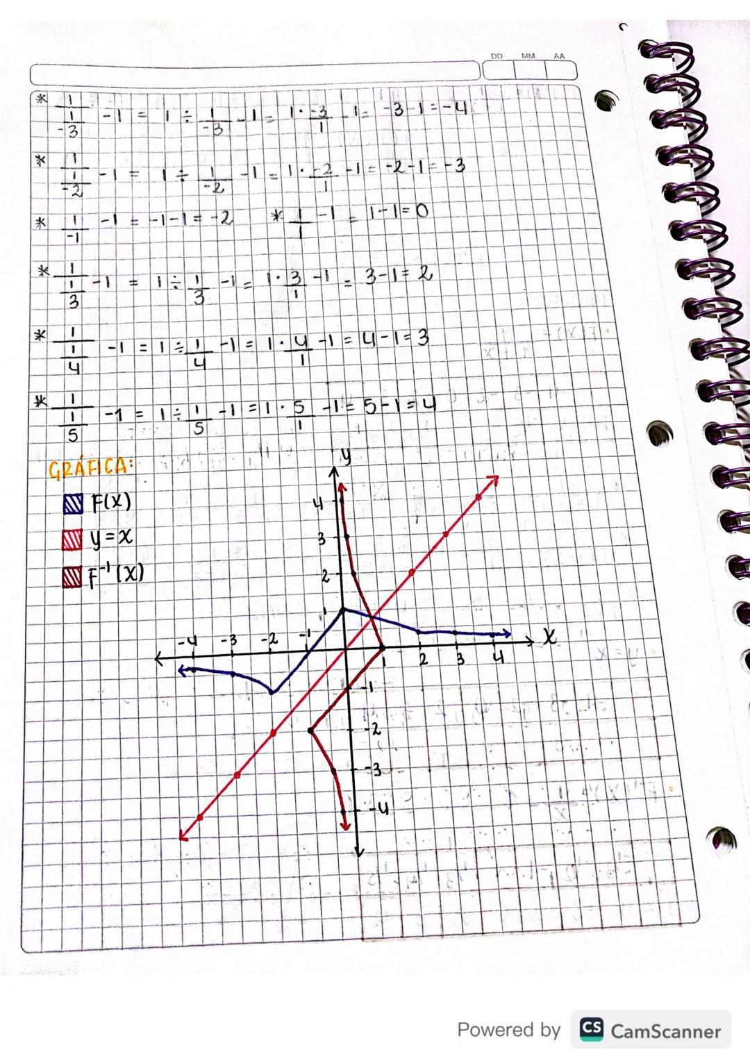Junio 5/2020
función logaritmica-
De VARIABLE REAL
→ DOMINIO F(X) = { R+ 3 → Rango F(x) = {IR}
→ creciente: a>1 Decreciente: 04α≤1.
Pasa por