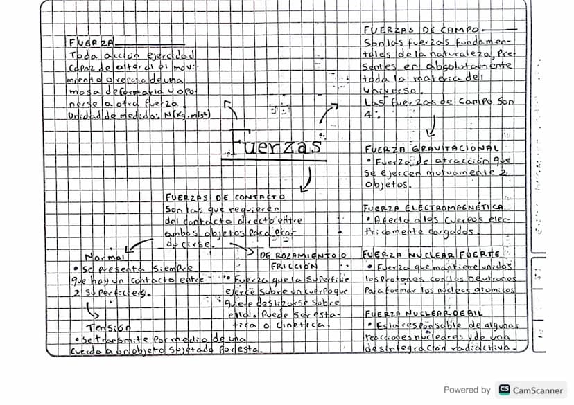FUERZA
Toda acción ejercidad.
Capaz de alteral el movi
miento o recuso de una
masa deformarla opo-
nerse a otra fuerza
Unidad de medida: N(K