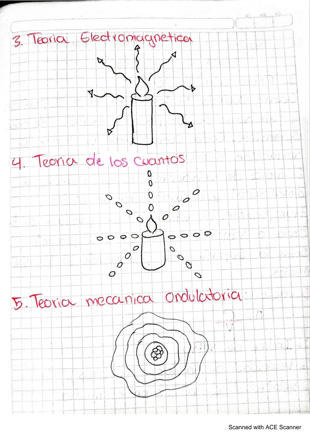 Ondas luminosas

teorias de la luz;

1. Teoria corpuscular

Esta teoria está planteada por Isaac
Newton en el siglo XVII, dicen que la luz
C