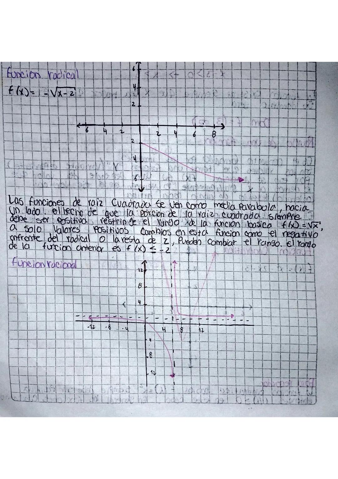 Funciones racionales