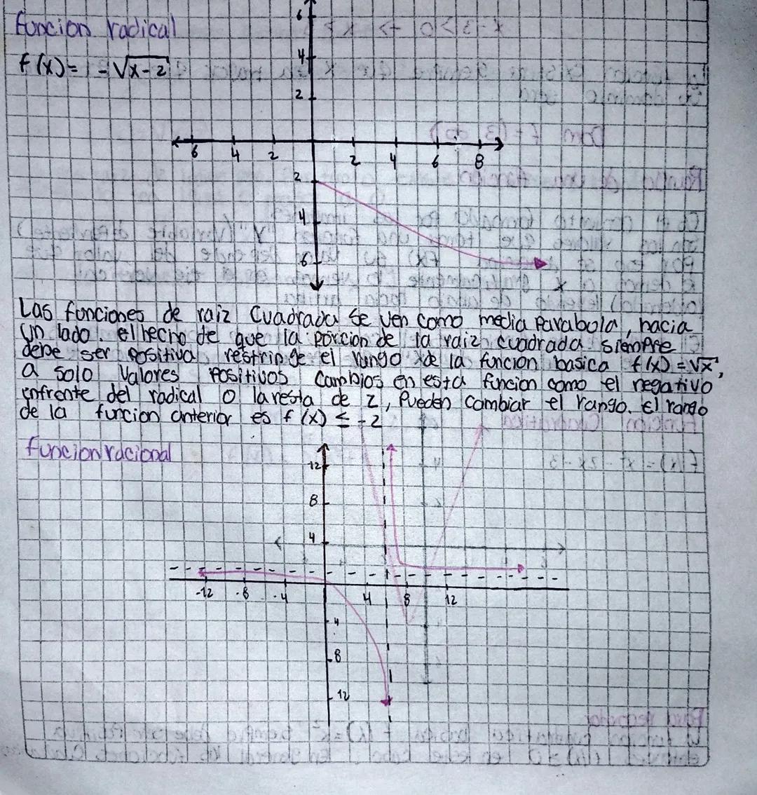 Funcion radical
f(x) = -√x-2
4+
2
2
2
4
2
4.
6
8
↑
Las funciones de raiz Cuadrada Se ven como media parabola, hacia
Un lado el hecho de que 