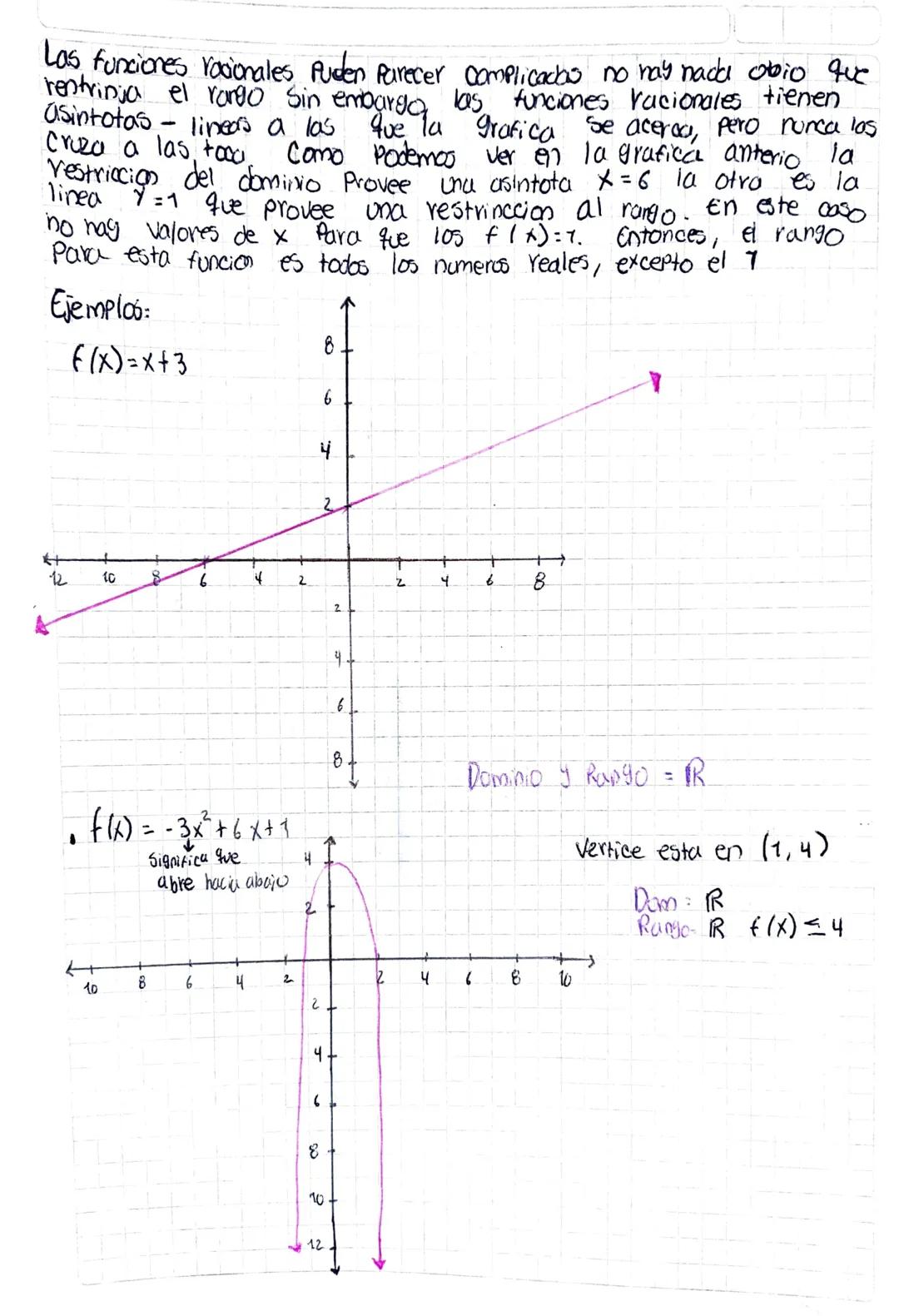 Funcion radical
f(x) = -√x-2
4+
2
2
2
4
2
4.
6
8
↑
Las funciones de raiz Cuadrada Se ven como media parabola, hacia
Un lado el hecho de que 