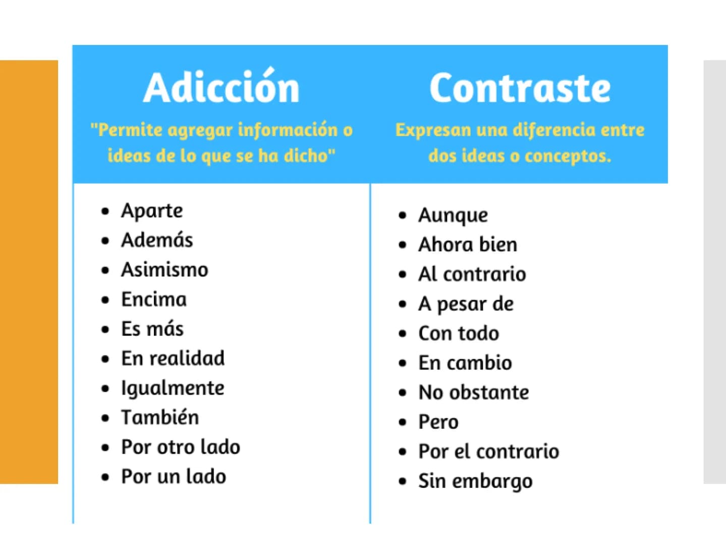 Niveles de lectura Nivel literal
Es el reconocimiento de todo aquello que está
explícito en el texto.
• Identificar detalles
• Precisar el e