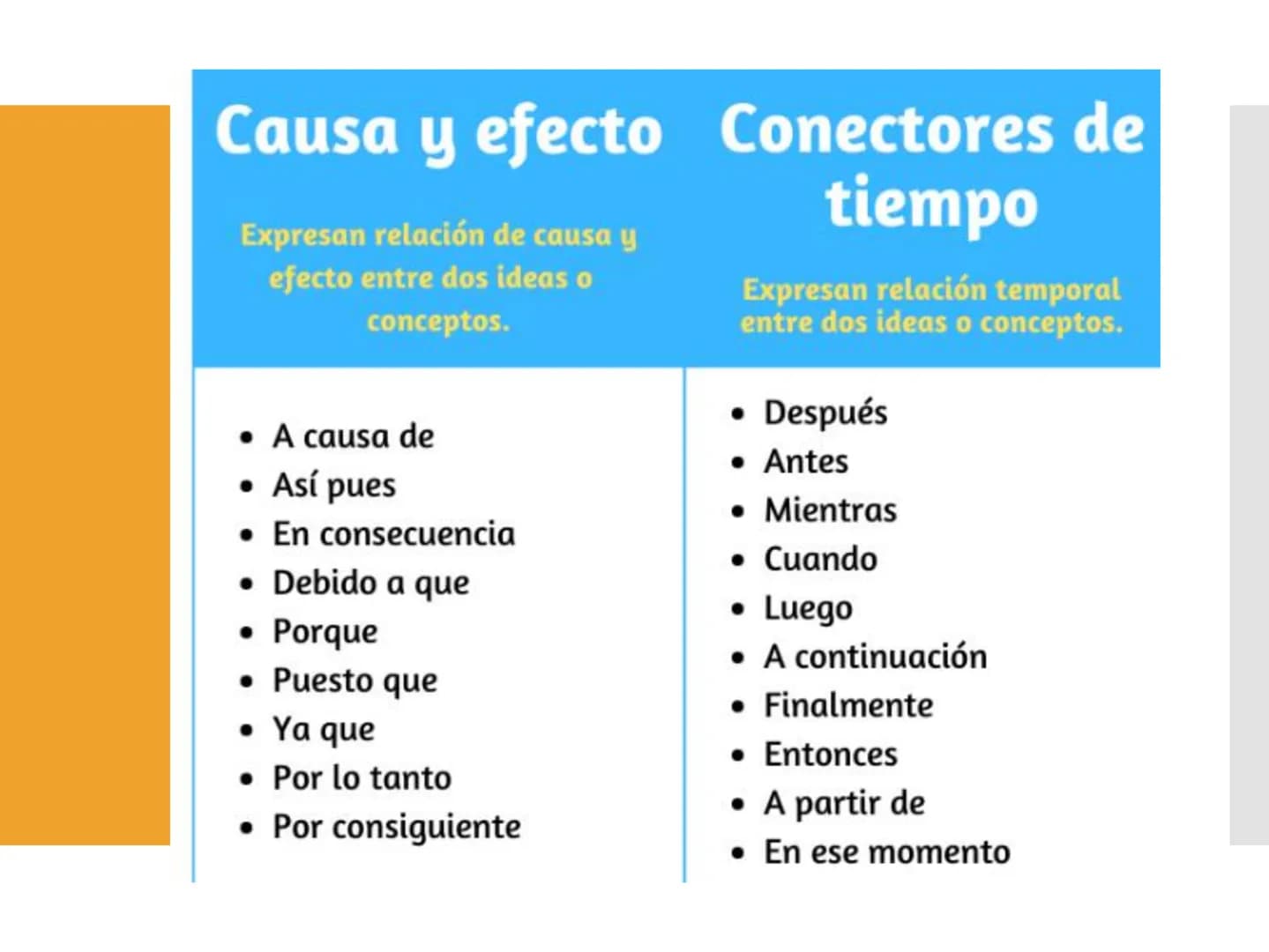 Niveles de lectura Nivel literal
Es el reconocimiento de todo aquello que está
explícito en el texto.
• Identificar detalles
• Precisar el e