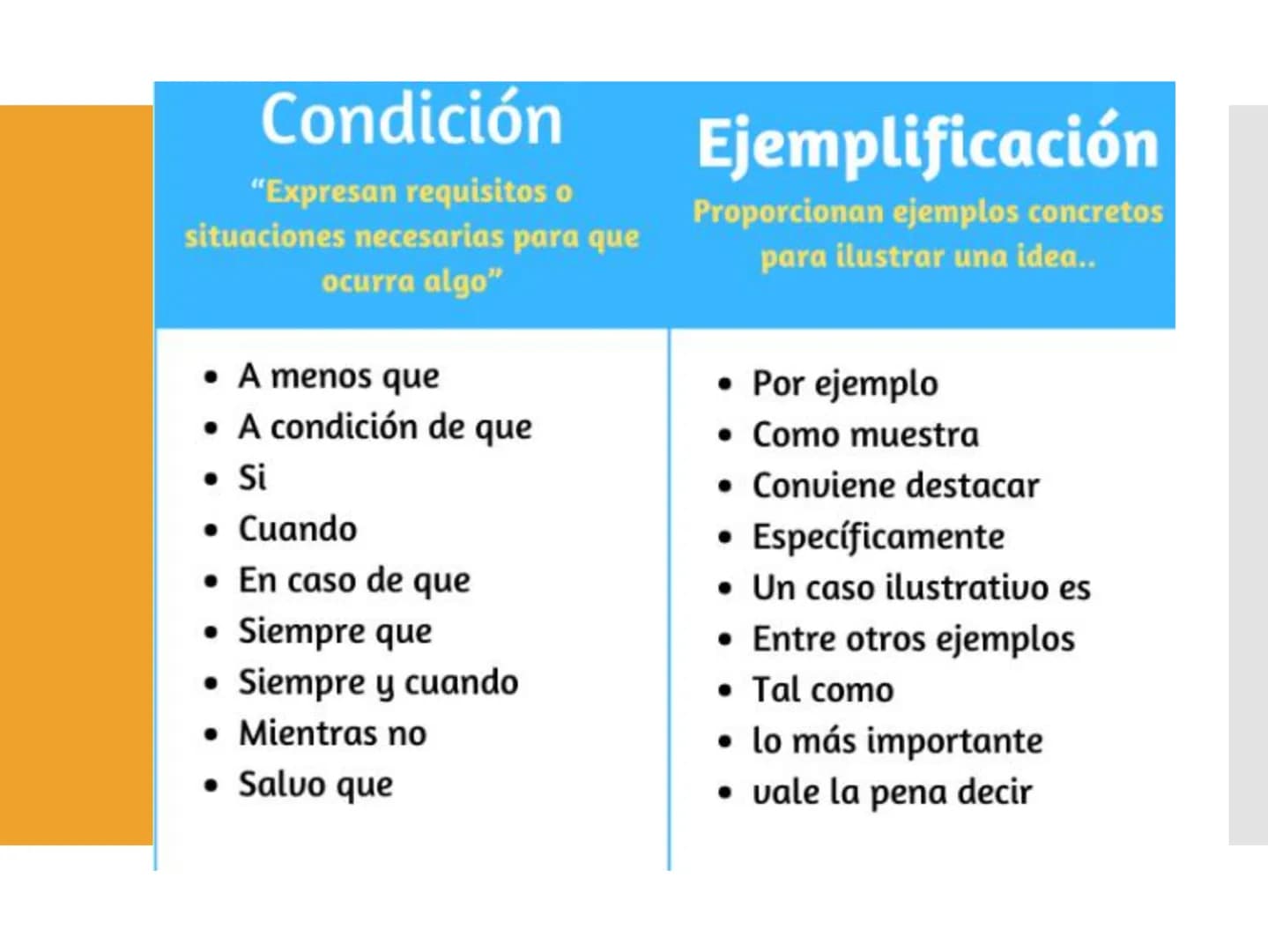 Niveles de lectura Nivel literal
Es el reconocimiento de todo aquello que está
explícito en el texto.
• Identificar detalles
• Precisar el e