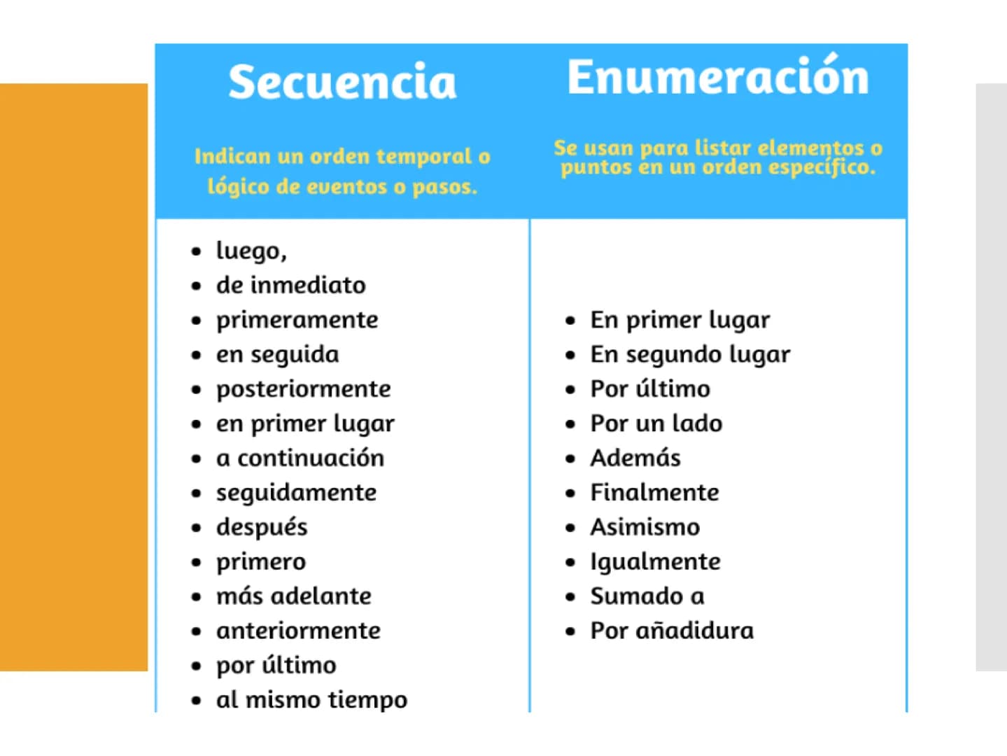Niveles de lectura Nivel literal
Es el reconocimiento de todo aquello que está
explícito en el texto.
• Identificar detalles
• Precisar el e