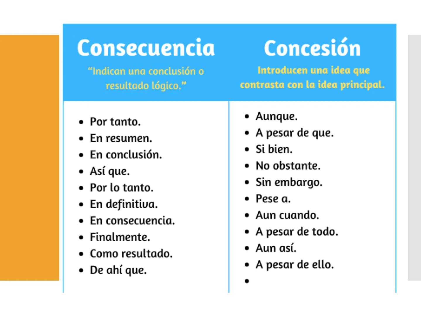 Niveles de lectura Nivel literal
Es el reconocimiento de todo aquello que está
explícito en el texto.
• Identificar detalles
• Precisar el e