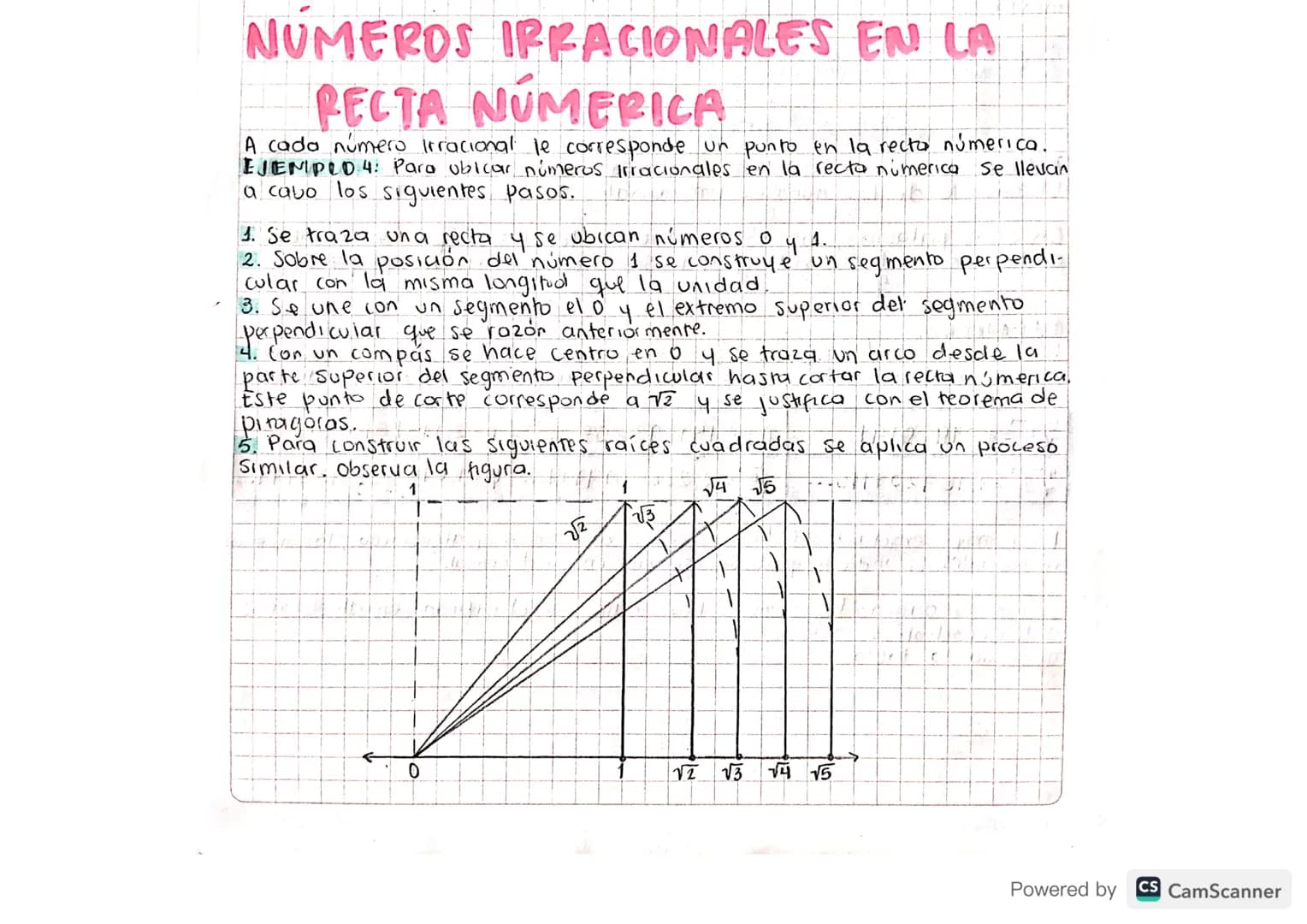 NUMEROS IPFACIONALES EN LA
RECTA NUMERICA
A cada número Irracional le corresponde un punto en la recta númerica.
EJEMPLO 4: Para ubicar núme