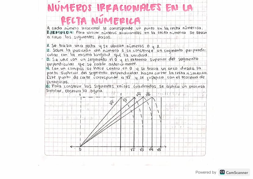 NUMEROS IPFACIONALES EN LA
RECTA NUMERICA
A cada número Irracional le corresponde un punto en la recta númerica.
EJEMPLO 4: Para ubicar núme