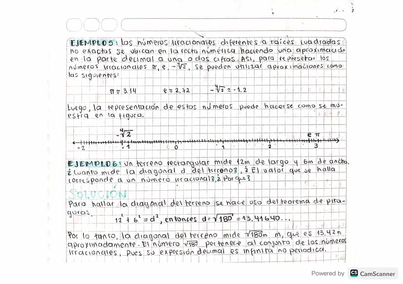 NUMEROS IPFACIONALES EN LA
RECTA NUMERICA
A cada número Irracional le corresponde un punto en la recta númerica.
EJEMPLO 4: Para ubicar núme