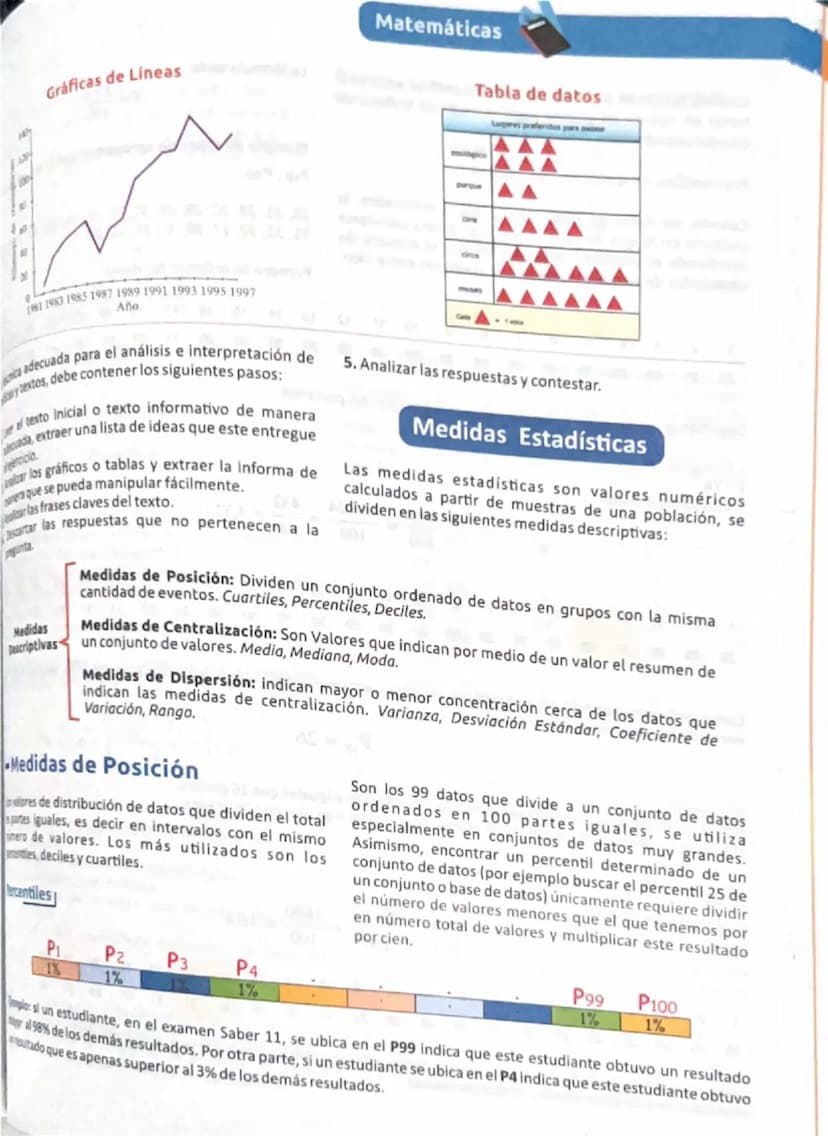 Matemáticas
Estadística
y probabilidad
La estadística es la parte de las matemáticas que se
encarga de la recolección, análisis e interpreta