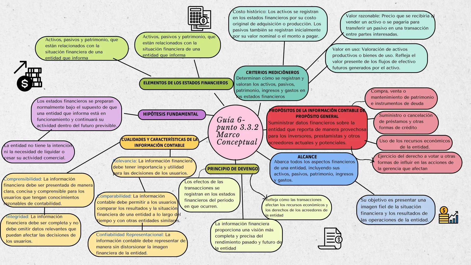 Activos, pasivos y patrimonio, que
están relacionados con la
situación financiera de una
entidad que informa
Los estados financieros se prep