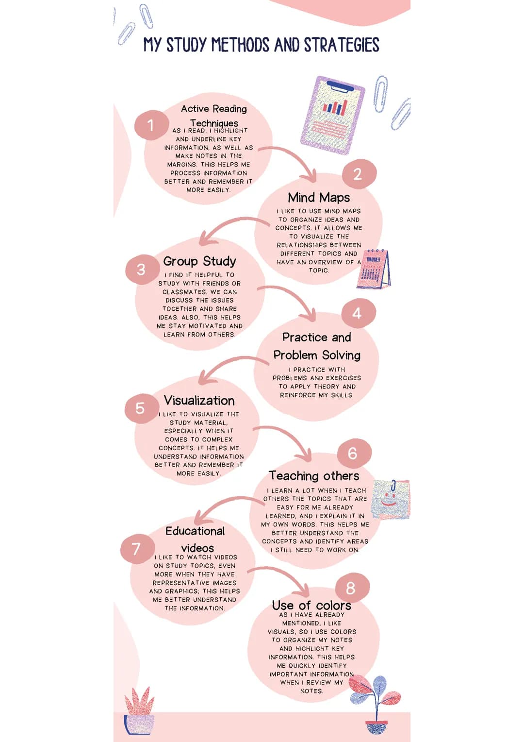 Active Reading Examples, Benefits, and How to Make Mind Maps