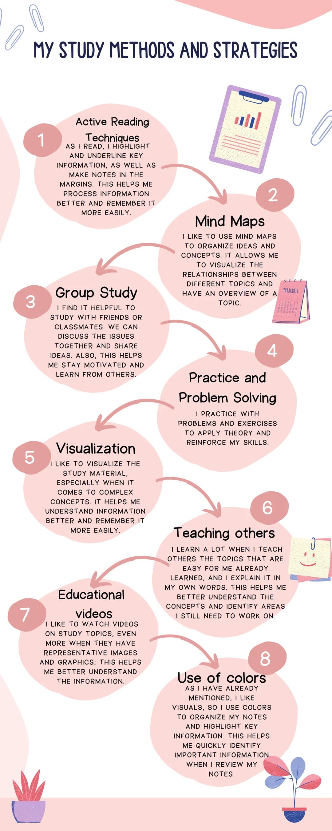 3
MY STUDY METHODS AND STRATEGIES
1
Active Reading
Techniques
AS I READ, I HIGHLIGHT
AND UNDERLINE KEY
INFORMATION, AS WELL AS
MAKE NOTES IN