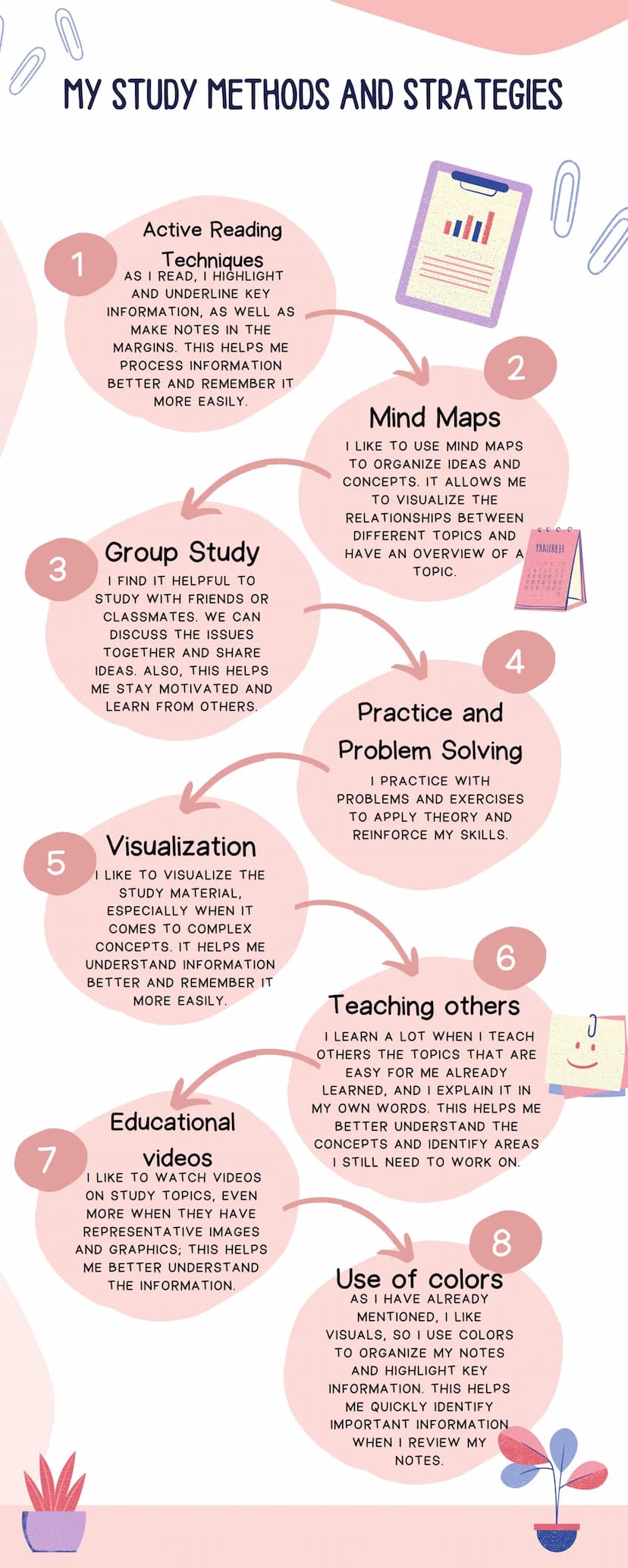 3
MY STUDY METHODS AND STRATEGIES
1
Active Reading
Techniques
AS I READ, I HIGHLIGHT
AND UNDERLINE KEY
INFORMATION, AS WELL AS
MAKE NOTES IN