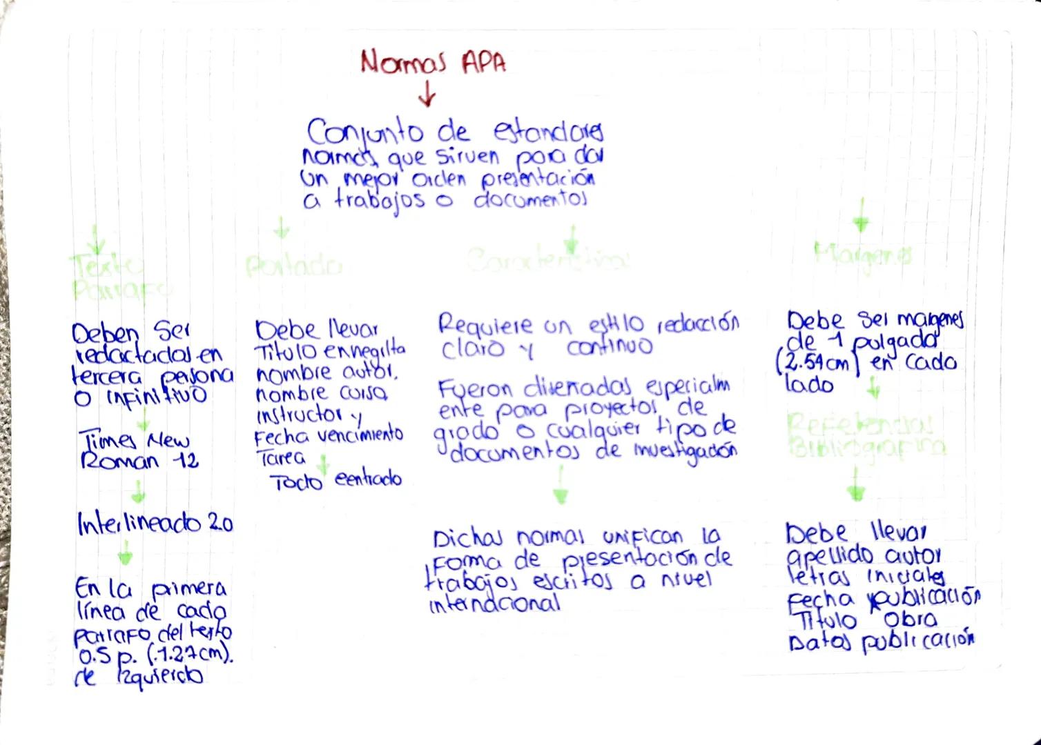 Texto
Parafo
Deben Ser
redactados en
tercera persona
O Infinitivo
Times New
Roman 12
Interlineado 20
En la primera
línea de cado
Parrafo del