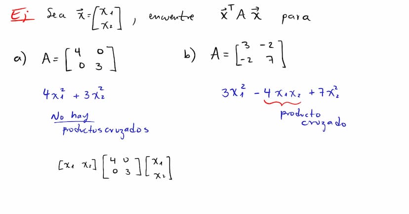 Formas
cuadráticas Una
Forma
cuadrática eu
са
Rn es
un a
función Q
definida
eu Ru
wyo
valor
en
un vector ☆ ER
puede calcularse mediante
T
Q(