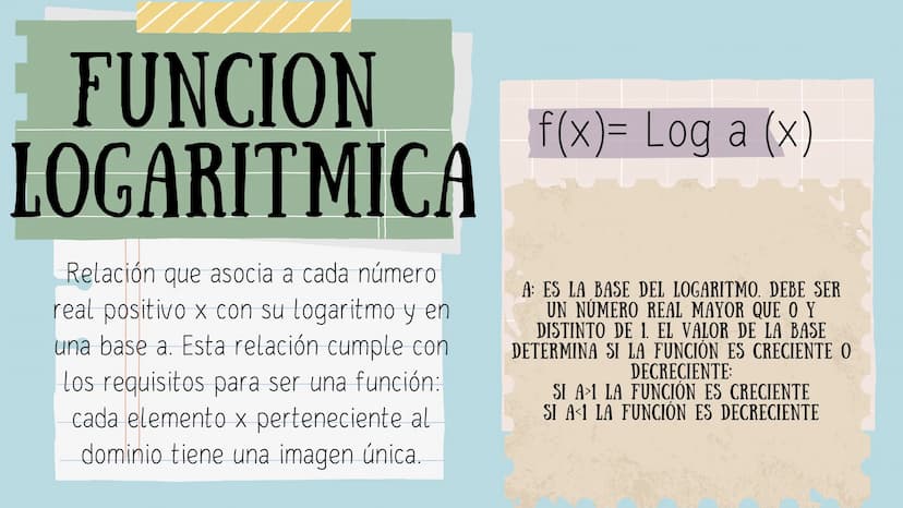 GRÁFICAS Y
FUNCIONES Función Lineal
f(x) =
-
2x
= --
2
pendiente
4
نيا
2
-2
-1
1
2
-1
-2
-3
-4
FUNCIONES
gráfica de una función es el
conjun