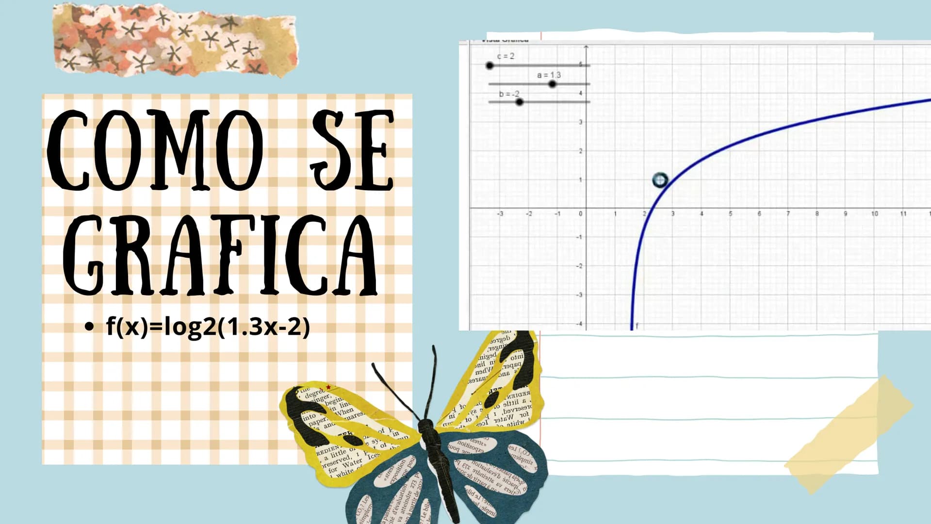 GRÁFICAS Y
FUNCIONES Función Lineal
f(x) =
-
2x
= --
2
pendiente
4
نيا
2
-2
-1
1
2
-1
-2
-3
-4
FUNCIONES
gráfica de una función es el
conjun