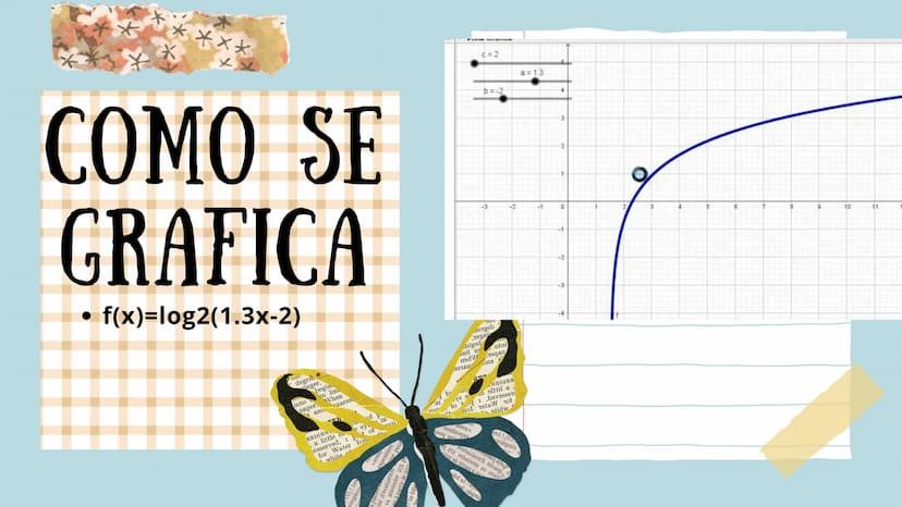 GRÁFICAS Y
FUNCIONES Función Lineal
f(x) =
-
2x
= --
2
pendiente
4
نيا
2
-2
-1
1
2
-1
-2
-3
-4
FUNCIONES
gráfica de una función es el
conjun