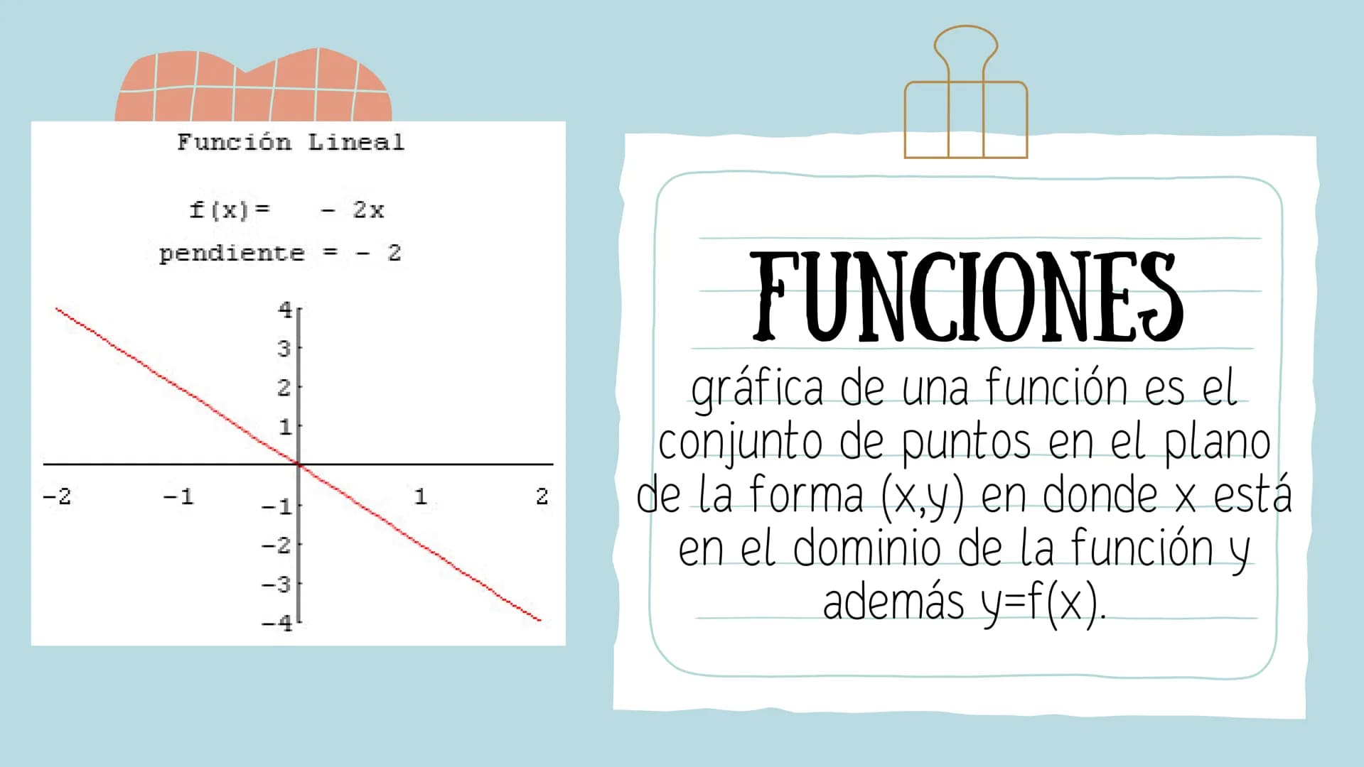 GRÁFICAS Y
FUNCIONES Función Lineal
f(x) =
-
2x
= --
2
pendiente
4
نيا
2
-2
-1
1
2
-1
-2
-3
-4
FUNCIONES
gráfica de una función es el
conjun