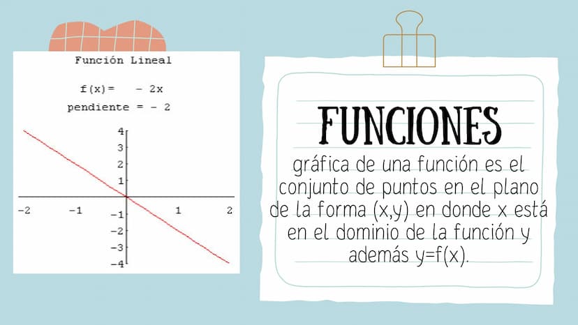 GRÁFICAS Y
FUNCIONES Función Lineal
f(x) =
-
2x
= --
2
pendiente
4
نيا
2
-2
-1
1
2
-1
-2
-3
-4
FUNCIONES
gráfica de una función es el
conjun