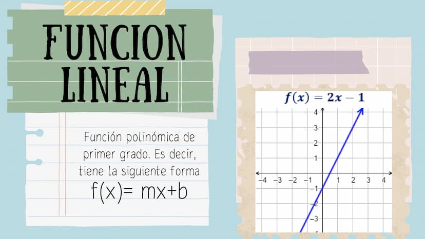 GRÁFICAS Y
FUNCIONES Función Lineal
f(x) =
-
2x
= --
2
pendiente
4
نيا
2
-2
-1
1
2
-1
-2
-3
-4
FUNCIONES
gráfica de una función es el
conjun