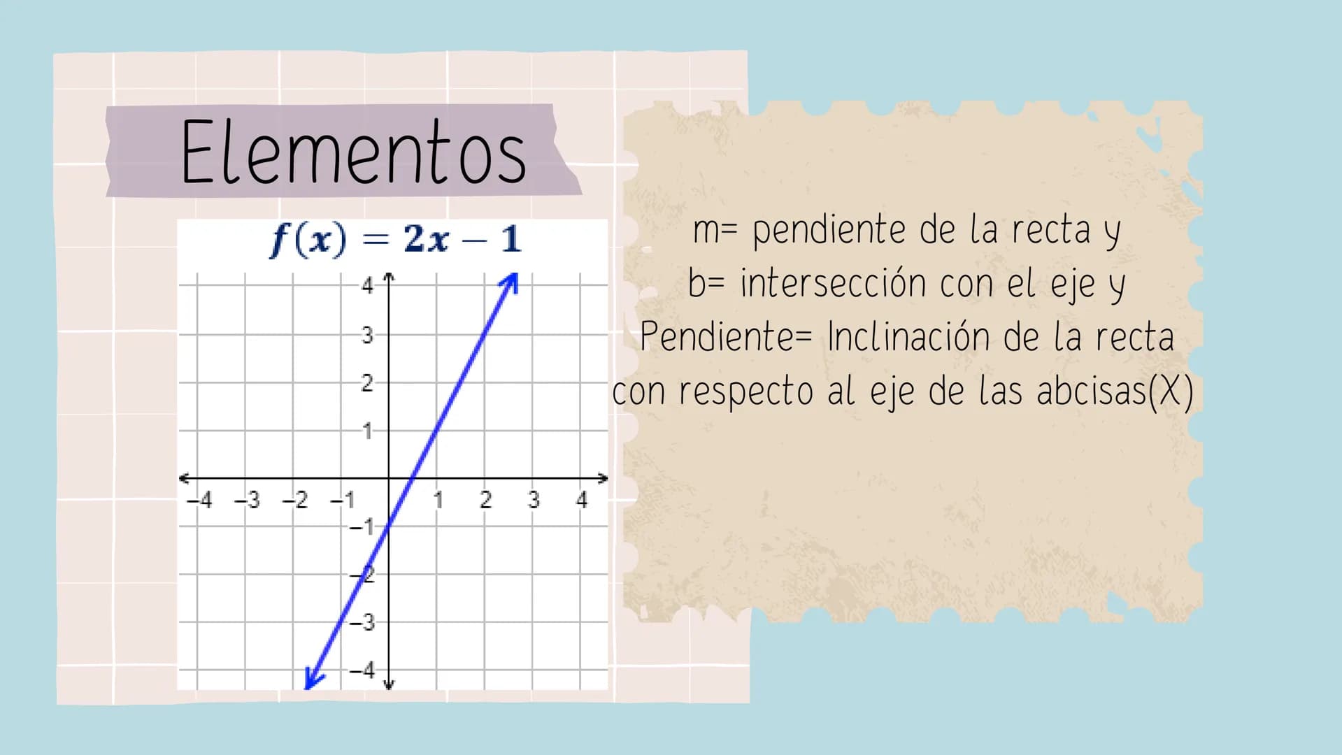 GRÁFICAS Y
FUNCIONES Función Lineal
f(x) =
-
2x
= --
2
pendiente
4
نيا
2
-2
-1
1
2
-1
-2
-3
-4
FUNCIONES
gráfica de una función es el
conjun