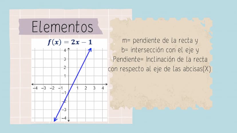 GRÁFICAS Y
FUNCIONES Función Lineal
f(x) =
-
2x
= --
2
pendiente
4
نيا
2
-2
-1
1
2
-1
-2
-3
-4
FUNCIONES
gráfica de una función es el
conjun