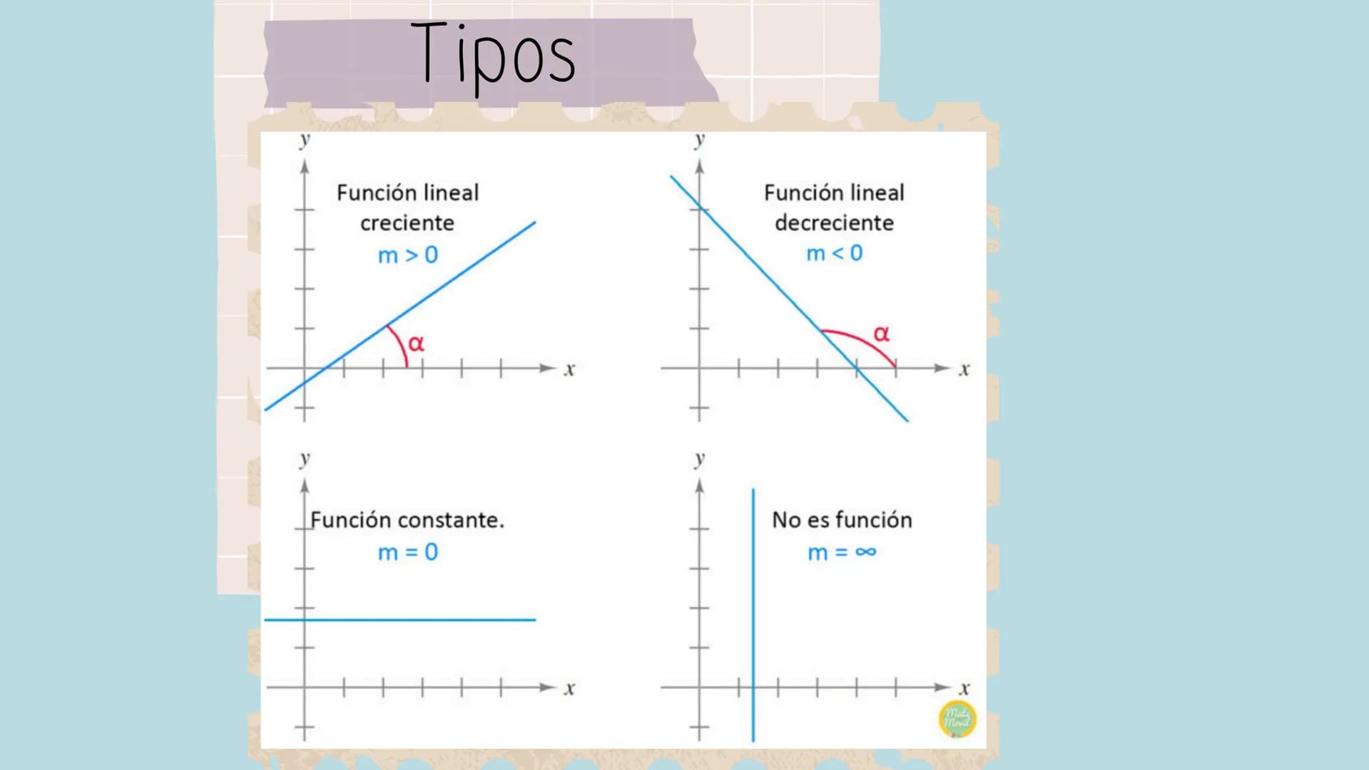 GRÁFICAS Y
FUNCIONES Función Lineal
f(x) =
-
2x
= --
2
pendiente
4
نيا
2
-2
-1
1
2
-1
-2
-3
-4
FUNCIONES
gráfica de una función es el
conjun