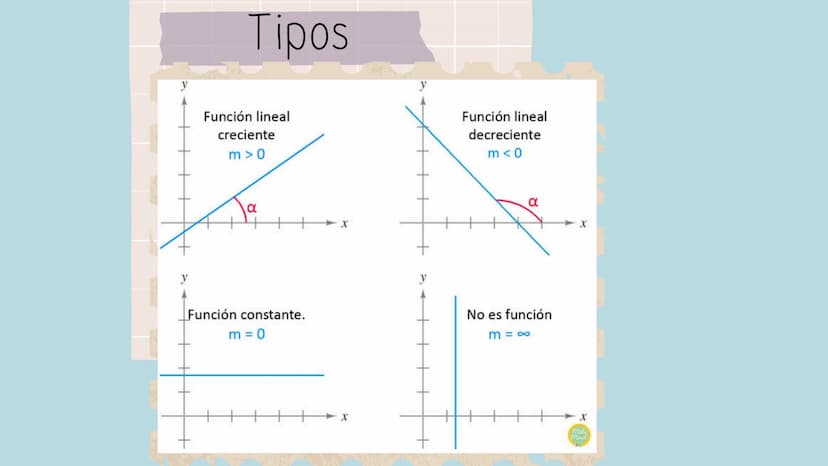 GRÁFICAS Y
FUNCIONES Función Lineal
f(x) =
-
2x
= --
2
pendiente
4
نيا
2
-2
-1
1
2
-1
-2
-3
-4
FUNCIONES
gráfica de una función es el
conjun