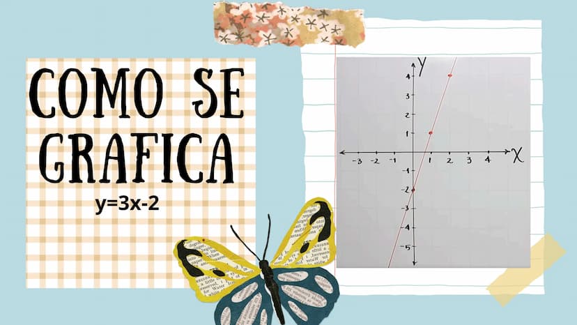 GRÁFICAS Y
FUNCIONES Función Lineal
f(x) =
-
2x
= --
2
pendiente
4
نيا
2
-2
-1
1
2
-1
-2
-3
-4
FUNCIONES
gráfica de una función es el
conjun