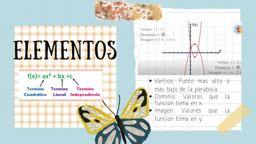 GRÁFICAS Y
FUNCIONES Función Lineal
f(x) =
-
2x
= --
2
pendiente
4
نيا
2
-2
-1
1
2
-1
-2
-3
-4
FUNCIONES
gráfica de una función es el
conjun